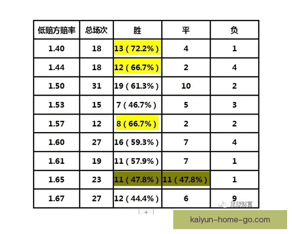 足球竞猜赔率分析揭秘助你精准预测赛事结果技巧 足球竞猜赔率分析揭秘助你精准预测赛事结果技巧