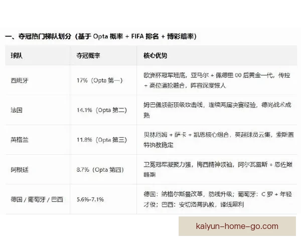 美加墨世界杯竞猜预测分析及各队表现前瞻 美加墨世界杯竞猜预测分析及各队表现前瞻
