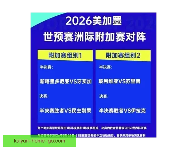 2026世界杯最新积分榜全解析各强队排名与晋级形势预测 2026世界杯最新积分榜全解析各强队排名与晋级形势预测