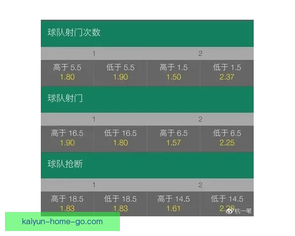 2026世界杯最新盘口解读与球队胜负趋势全面分析