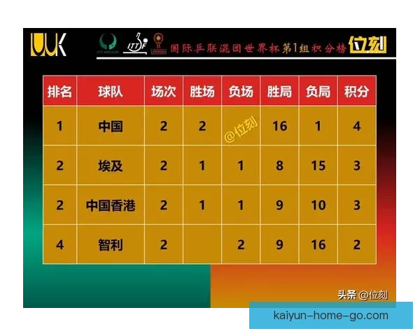 2026世界杯最新积分榜全面解析各强队排名与晋级形势 2026世界杯最新积分榜全面解析各强队排名与晋级形势