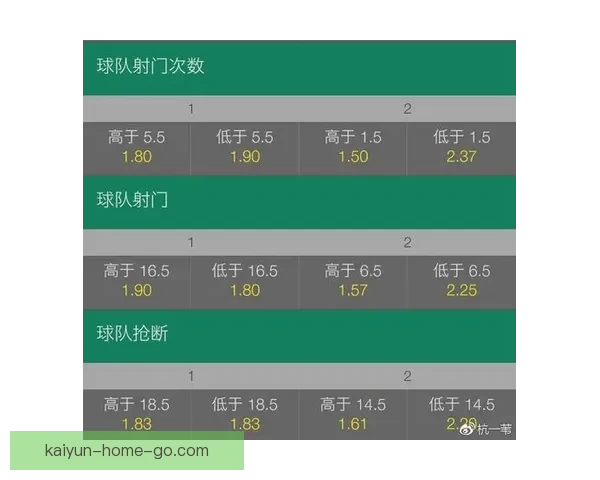 2026世界杯最新盘口解读与球队胜负趋势全面分析