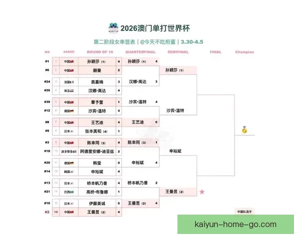 2026世界杯淘汰赛全程赛程盘点及关键对决前瞻分析