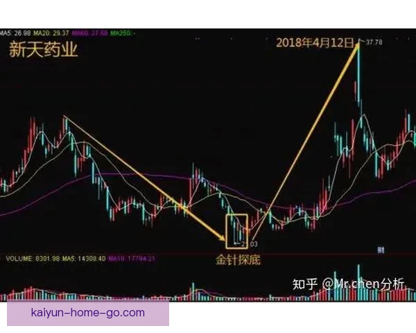 世界杯竞猜盘口分析与预测技巧 轻松把握赛前投注机会 世界杯竞猜盘口分析与预测技巧 轻松把握赛前投注机会